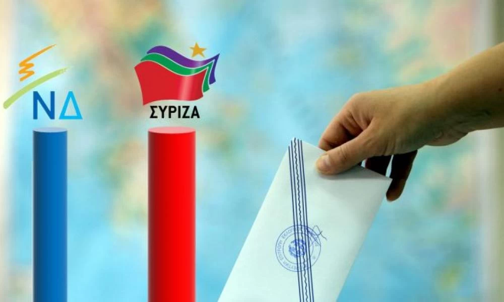 Δημοσκόπηση: Προβάδισμα της ΝΔ έναντι ΣΥΡΙΖΑ – Τι γίνεται στο ΚΙΝΑΛ